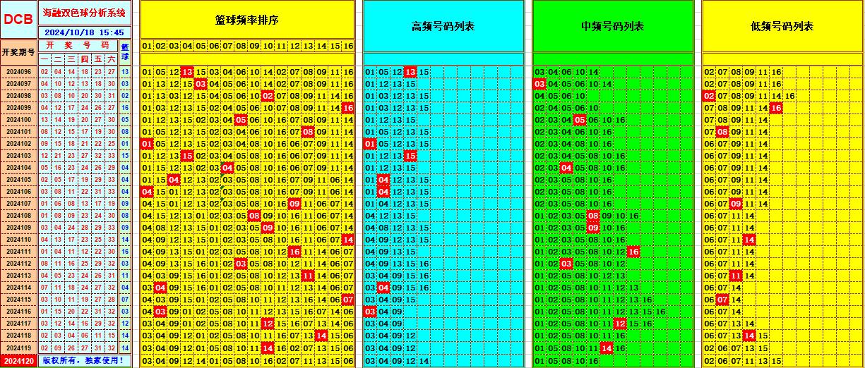 祝贺乐彩网海融在双色球第2024120期单挑一码中独蓝