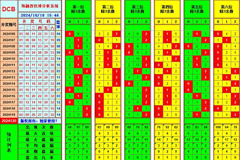 祝贺乐彩网海融在双色球第2024120期单挑一码中独蓝