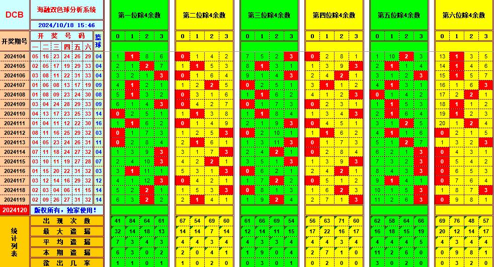 祝贺乐彩网海融在双色球第2024120期单挑一码中独蓝