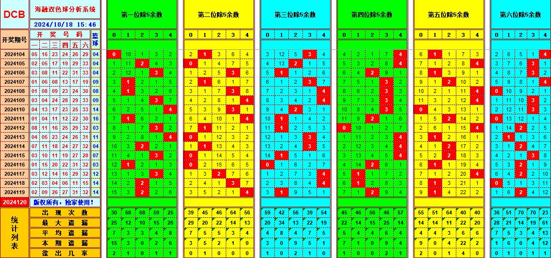 祝贺乐彩网海融在双色球第2024120期单挑一码中独蓝