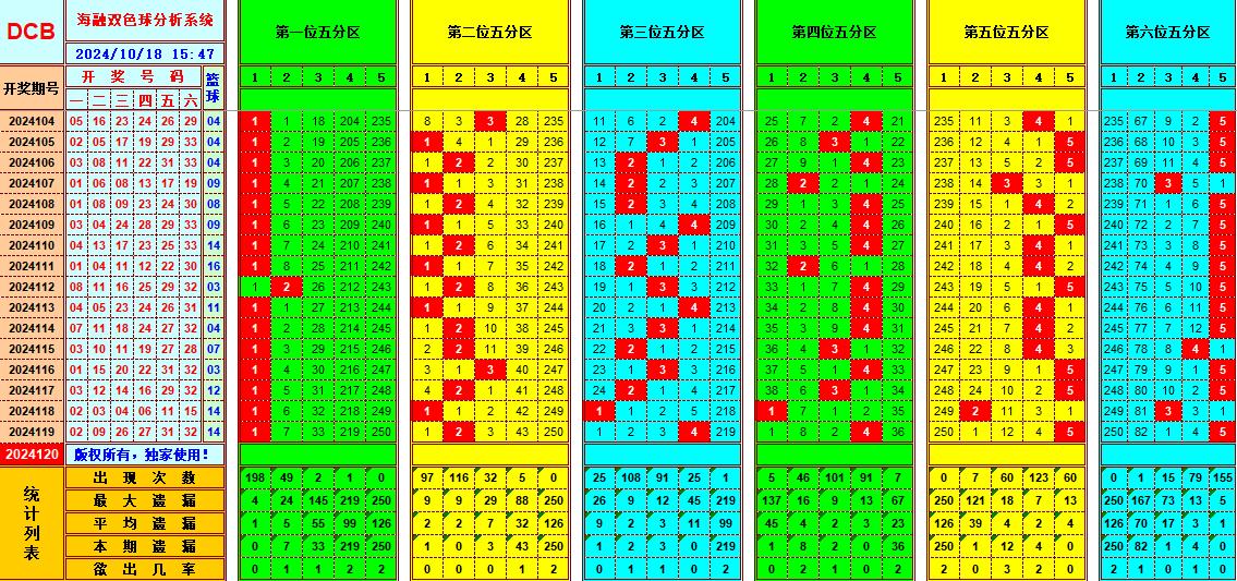 祝贺乐彩网海融在双色球第2024120期单挑一码中独蓝