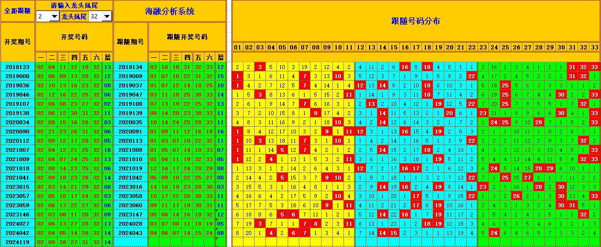 祝贺乐彩网海融在双色球第2024120期单挑一码中独蓝