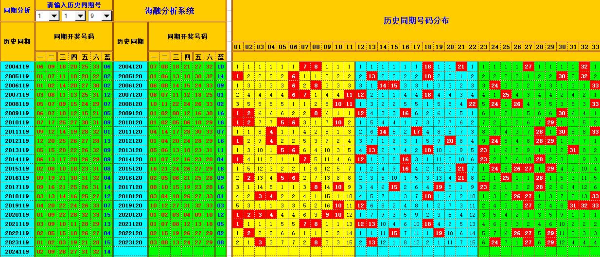 祝贺乐彩网海融在双色球第2024120期单挑一码中独蓝