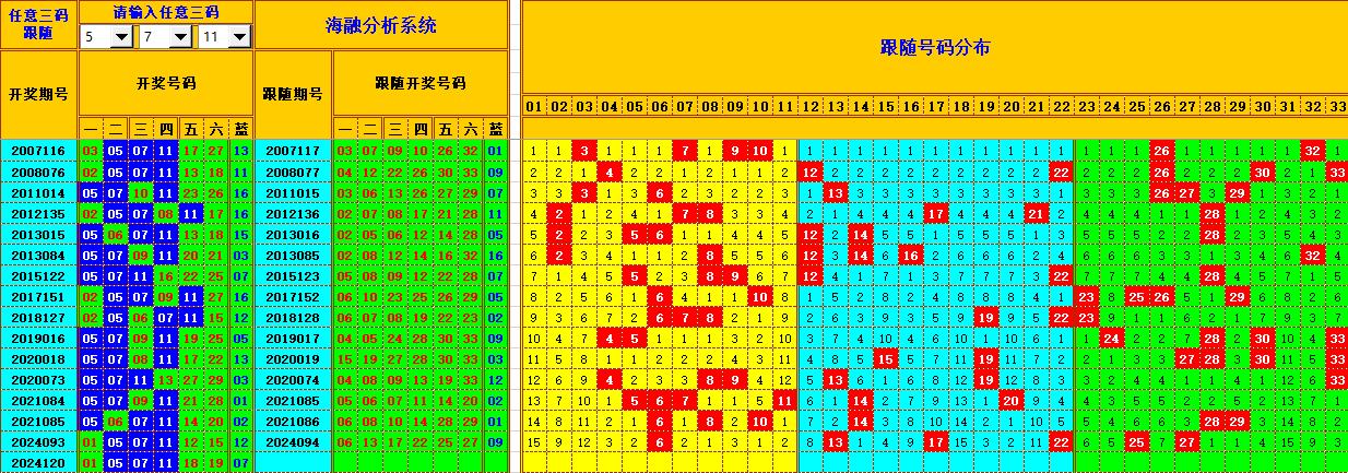 双色球第2024121期海融看图说号之双色遗漏分析(资深达人)