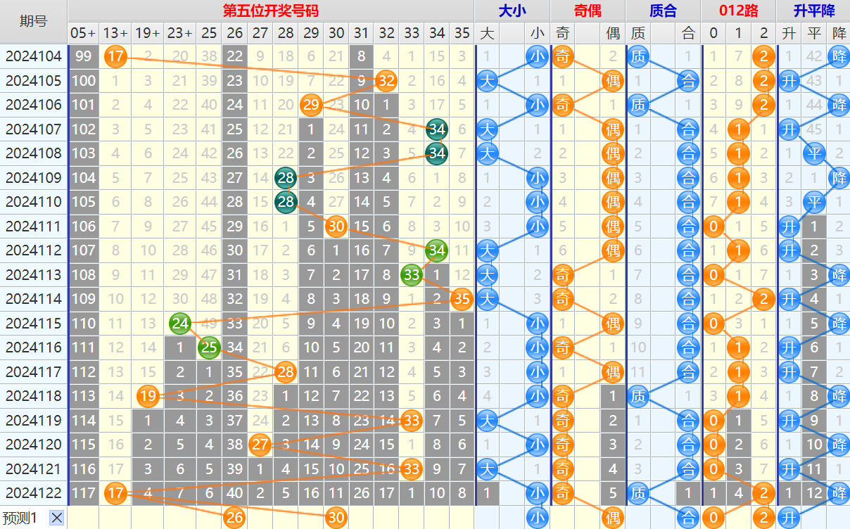 大乐透第24123期4两搏千金看图说话加龙头凤尾后区分析推荐