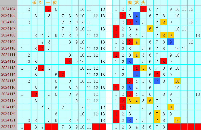 双色球第2024122期4两搏千金定位遗漏分析推荐（4两出品必属精品）