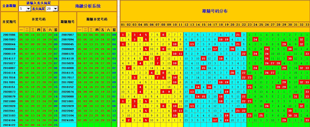 双色球第2024123期海融看图说号之双色遗漏分析(资深达人)