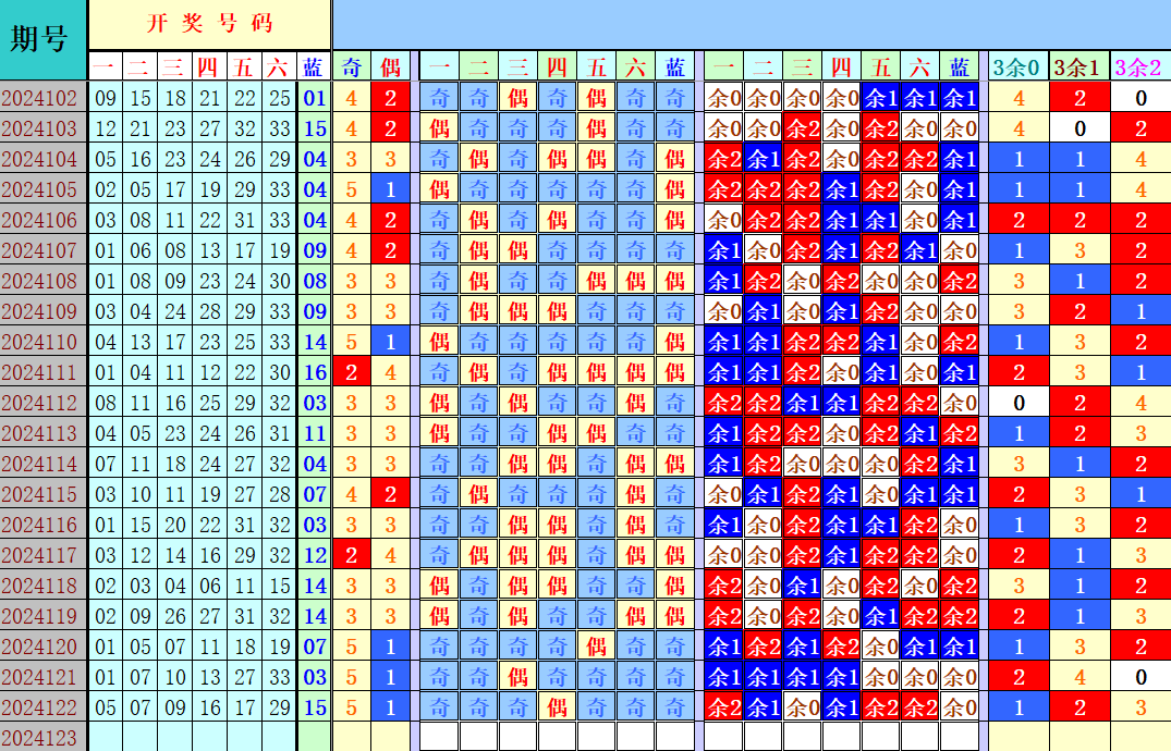 双色球第2024123期4两搏千金定位遗漏分析推荐（4两出品必属精品）