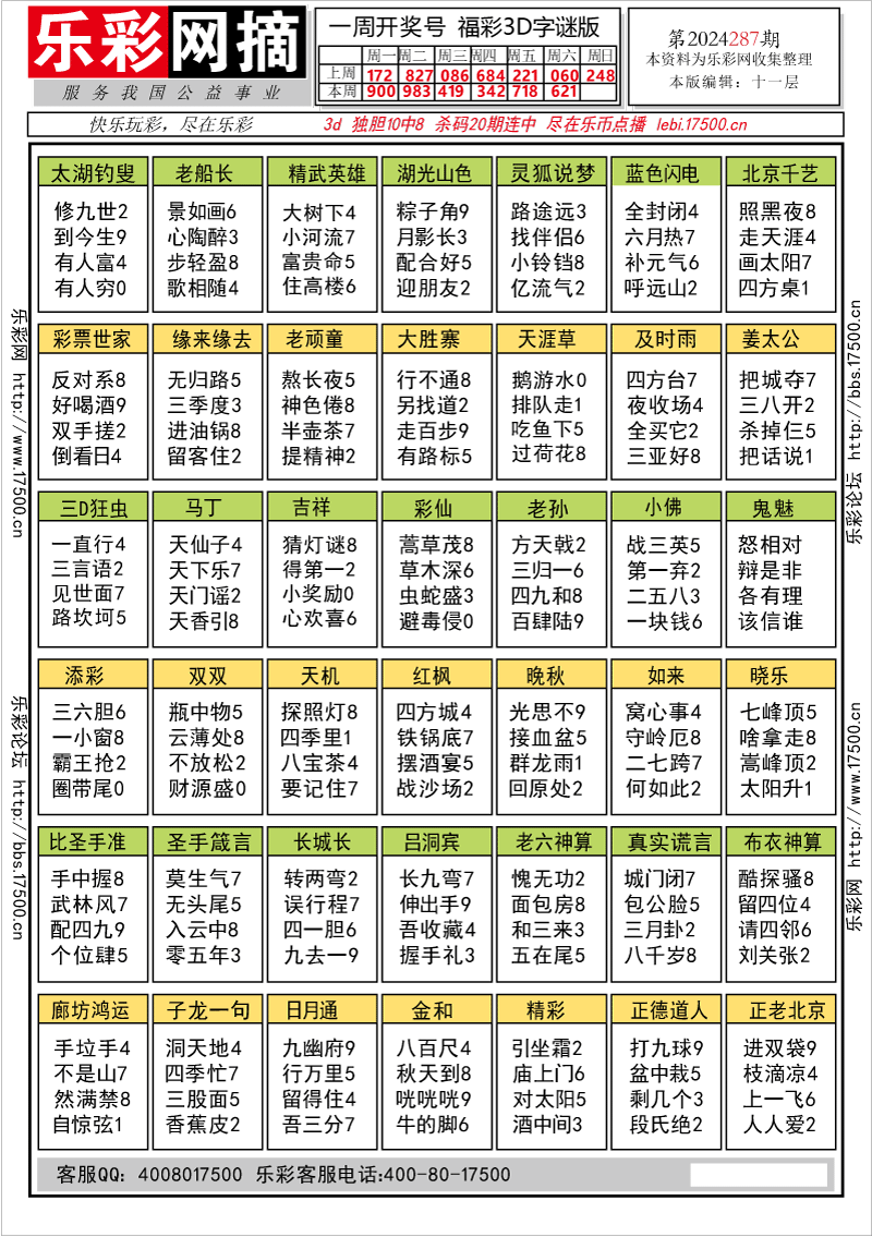 福彩3D第2024287期★字谜总汇★预测版★解太湖