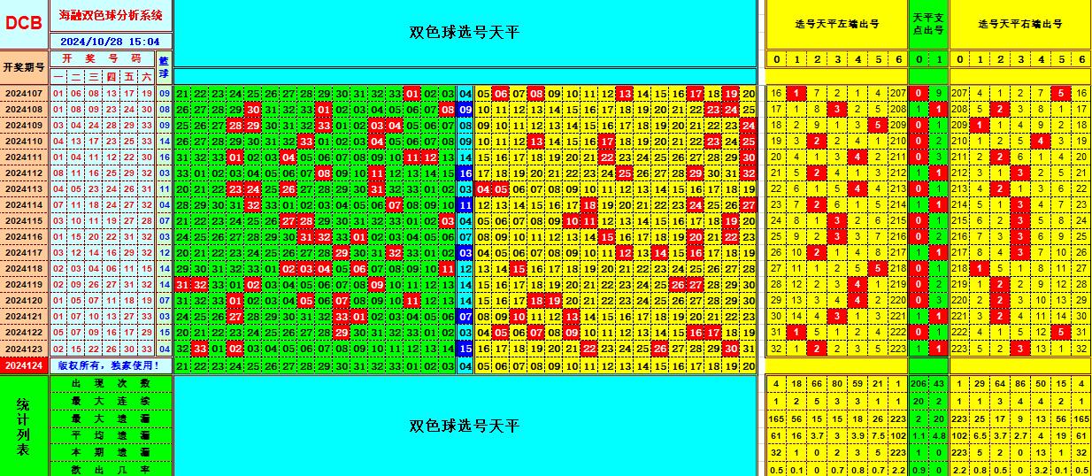 双色球第2024124期海融看图说号之双色遗漏分析(资深达人)