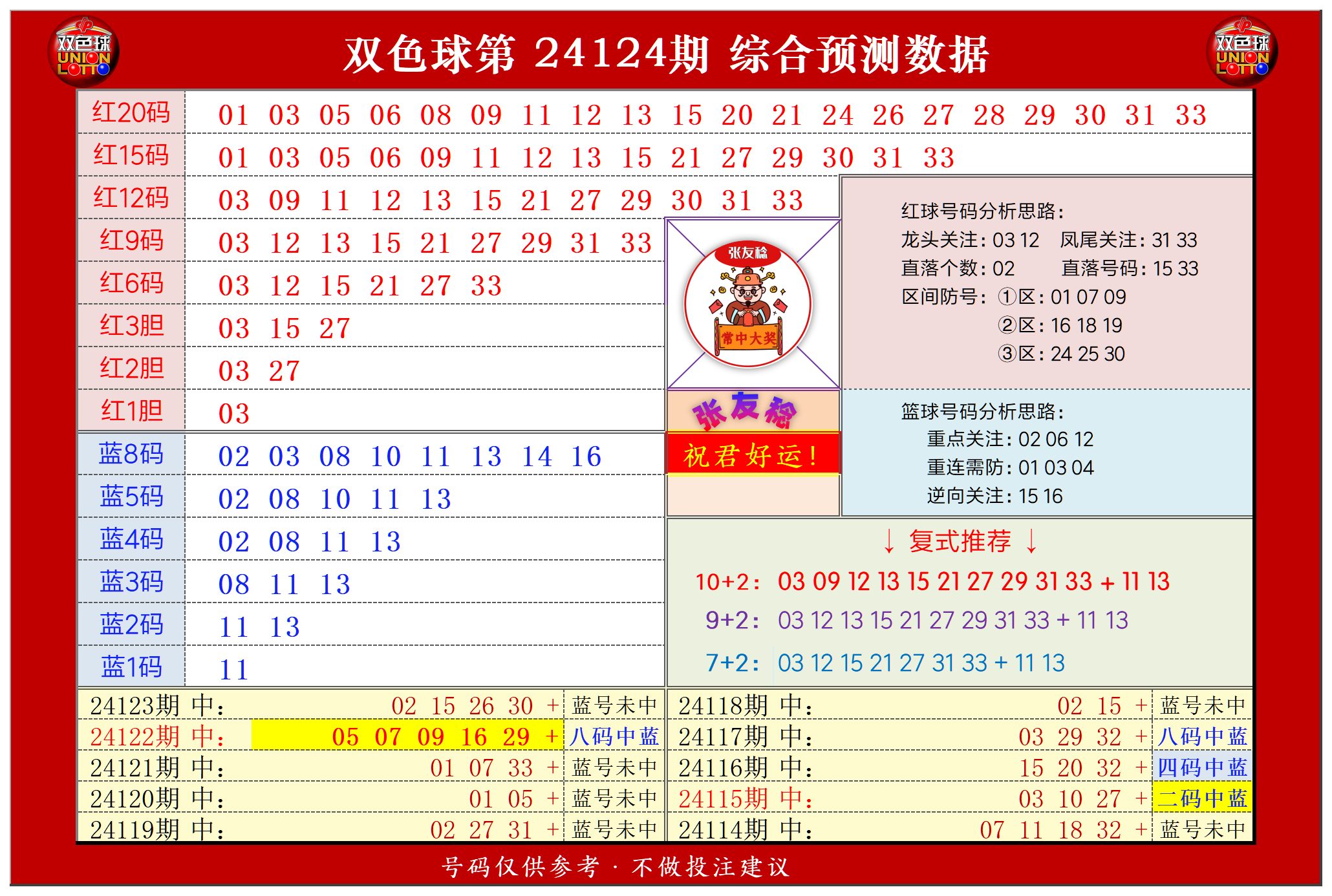 祝贺乐彩网张友稔在双色球第2024124期单挑一码中独蓝