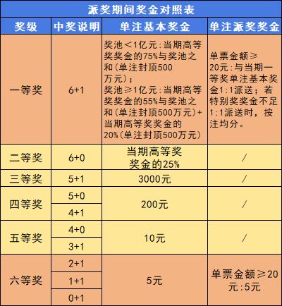 中国福利彩票双色球12亿大派奖将自2024126期开始（2024年11月3日晚开奖）