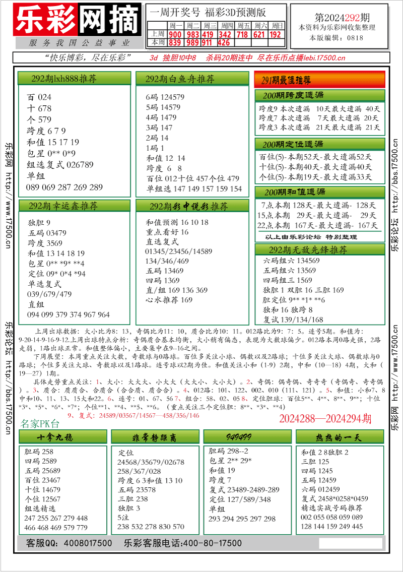 福彩3D第2024292期★字谜总汇★预测版★解太湖