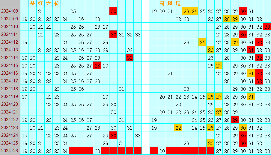 双色球第2024126期4两搏千金定位遗漏分析推荐（4两出品必属精品）