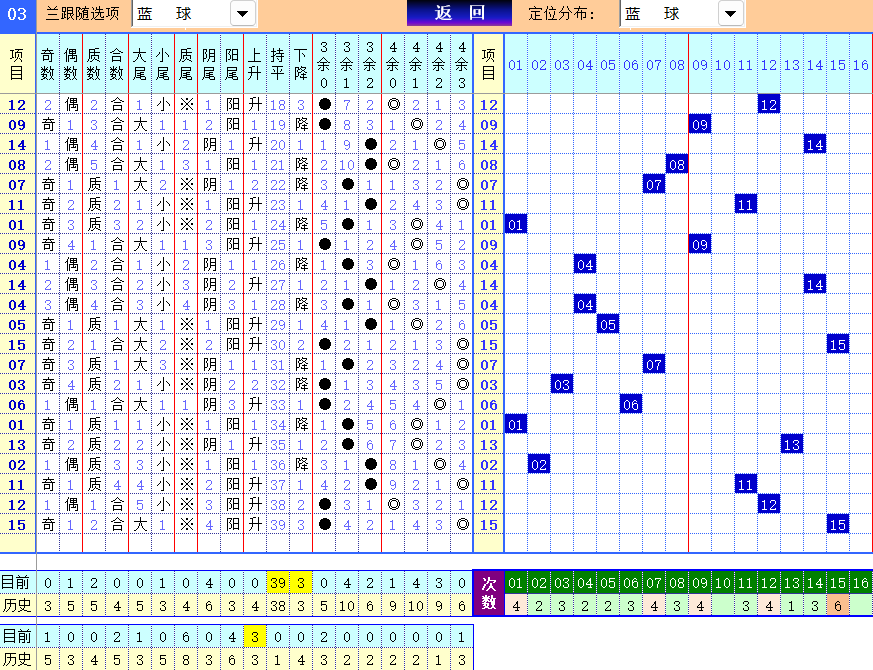 双色球第2024126期4两搏千金定位遗漏分析推荐（4两出品必属精品）