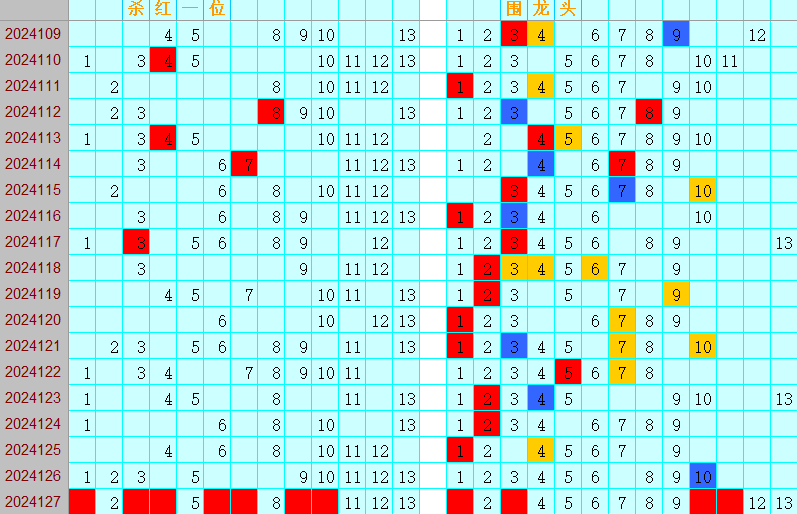 双色球第2024127期4两搏千金综定位遗漏分析推荐（4两出品必属精品）