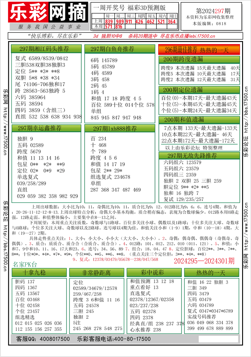 福彩3D第2024297期★字谜总汇★预测版★解太湖