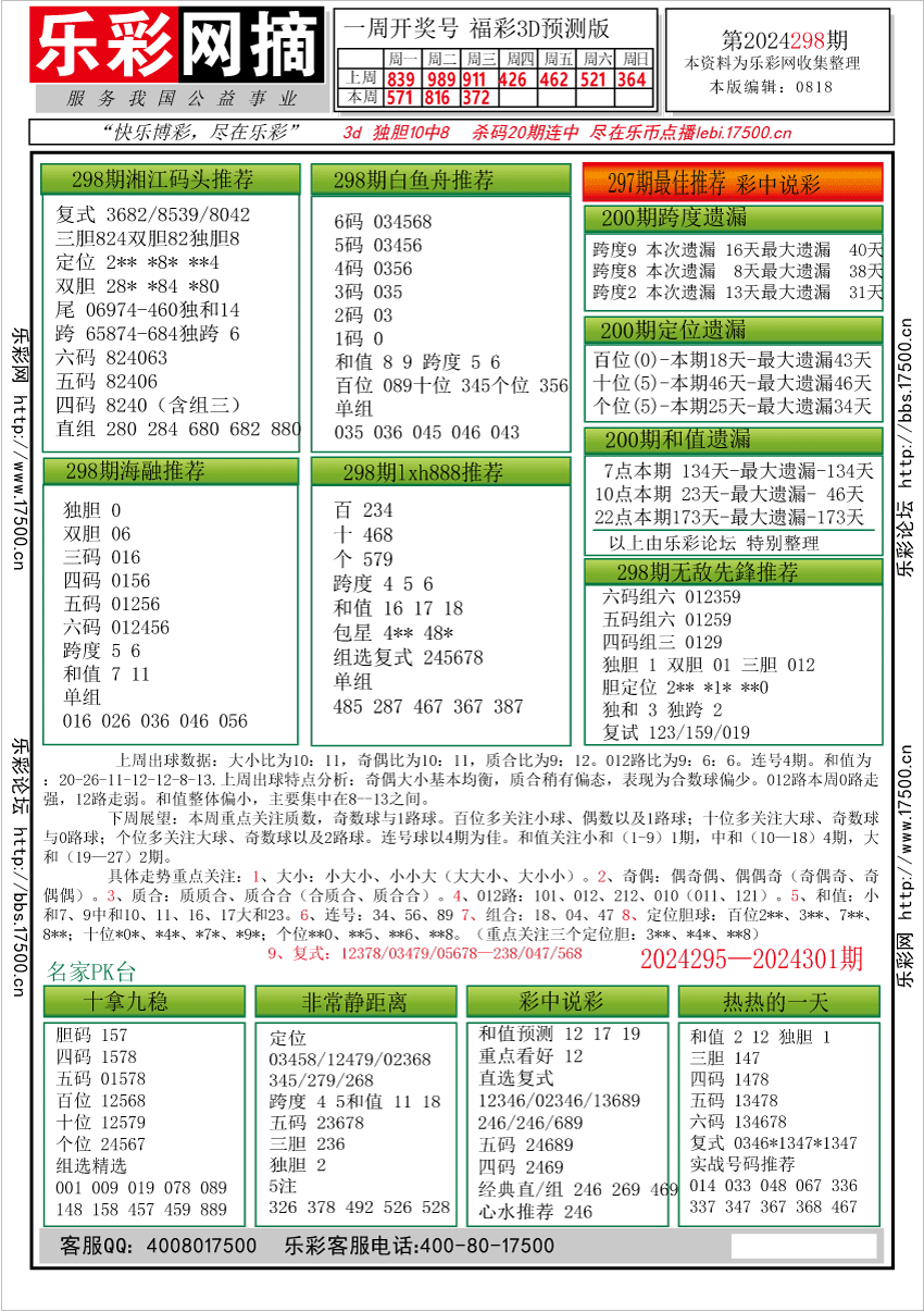 福彩3D第2024298期★字谜总汇★预测版★解太湖