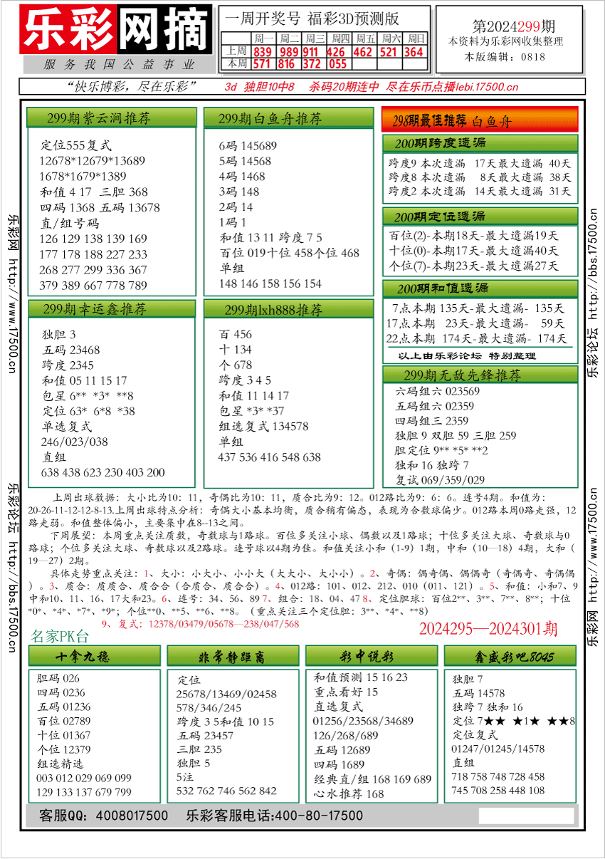 福彩3D第2024299期★字谜总汇★预测版★解太湖