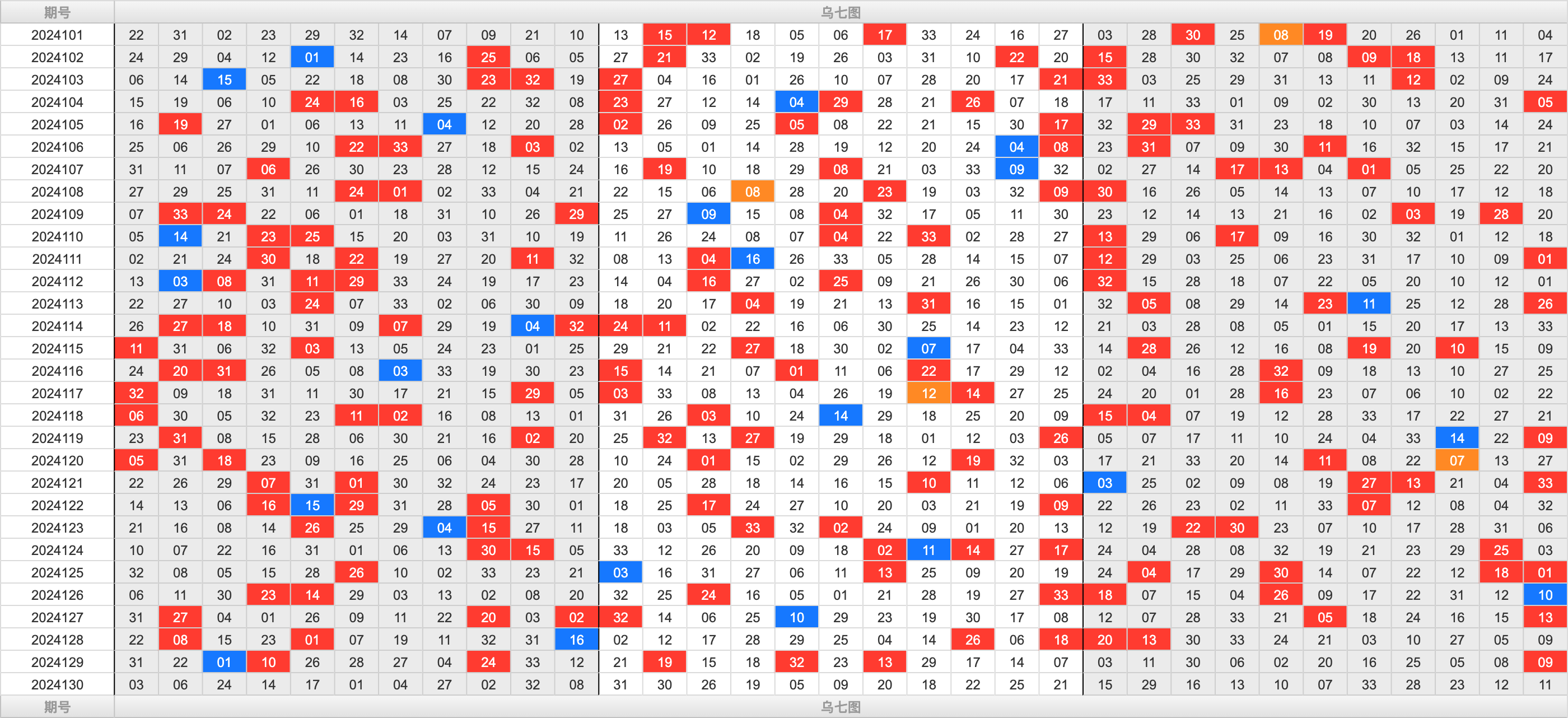 双色球第2024130期大玩家红蓝频率图表分析推荐（内有乾坤）