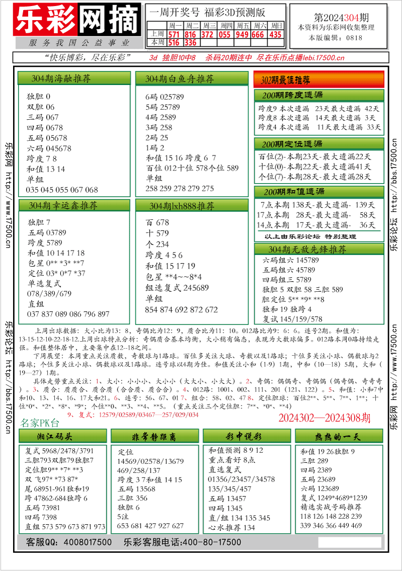 福彩2024304期★字谜总汇★预测★解太湖