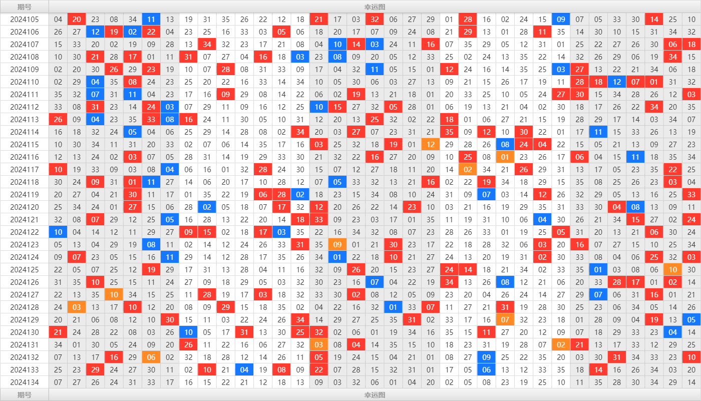 大乐透第24134期大玩家热号寻胆图参考号码预测推荐