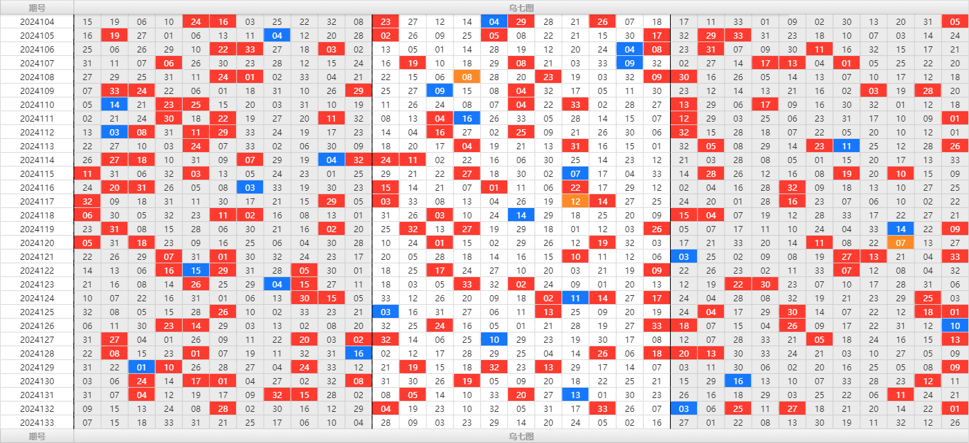 双色球第2024133期大玩家红蓝频率图表分析推荐（内有乾坤）