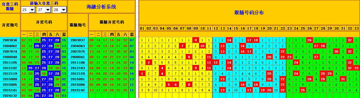 双色球第2024133期海融看图说号之双色遗漏分析(资深达人)