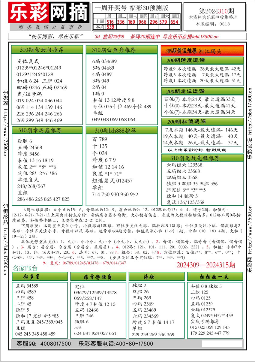 福彩3D第2024310期★字谜总汇★预测版★解太湖