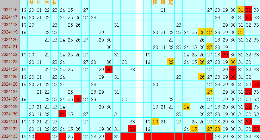 双色球第2024133期4两搏千金定位遗漏分析推荐（4两出品必属精品）