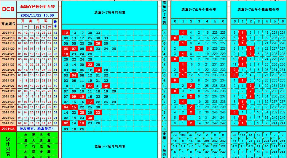 祝贺乐彩网海融在双色球第2024135期单挑一码中独蓝