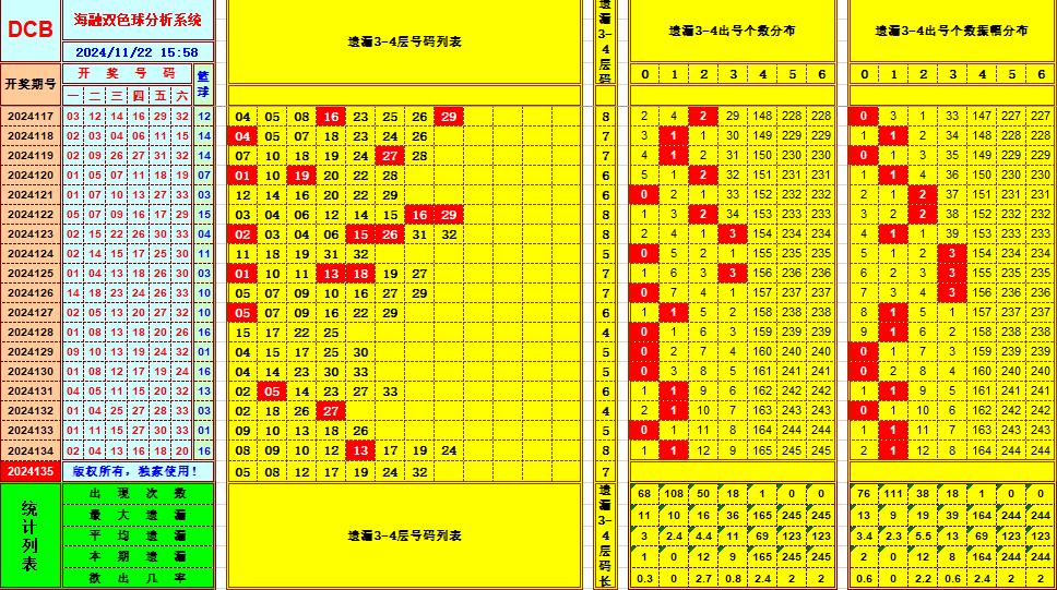 祝贺乐彩网海融在双色球第2024135期单挑一码中独蓝