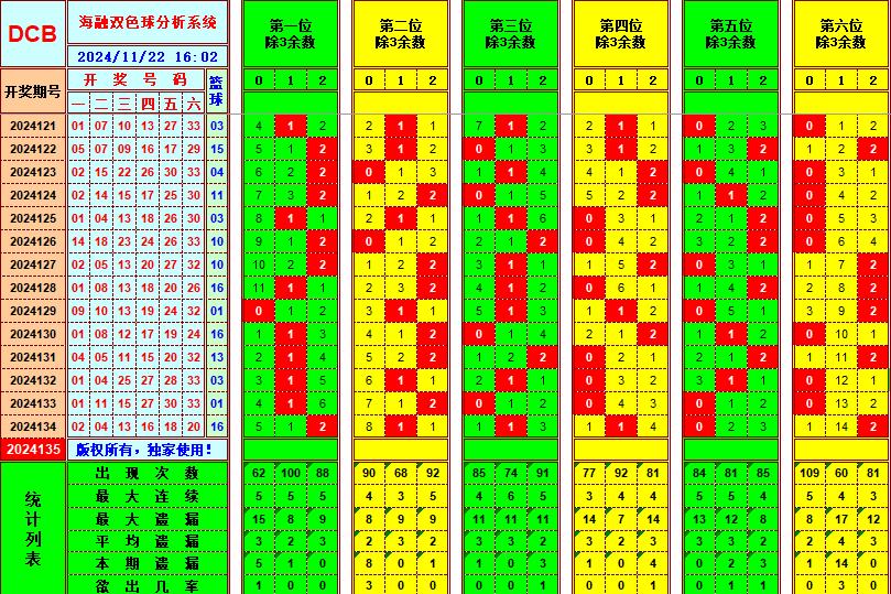 祝贺乐彩网海融在双色球第2024135期单挑一码中独蓝