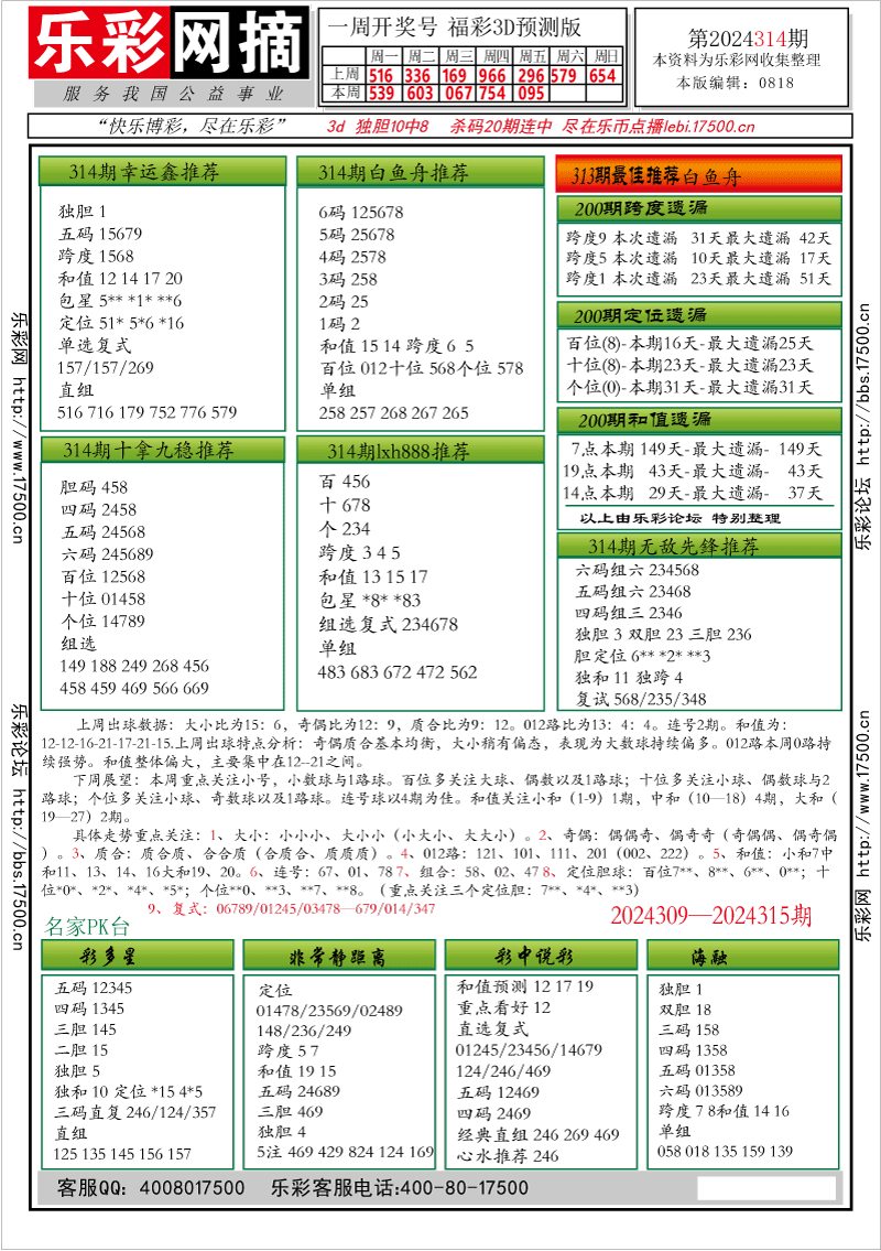 福彩3D第2024314期★字谜总汇★解太湖★预测 