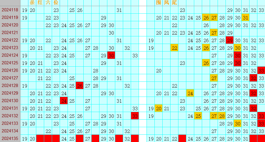 双色球第2024135期4两搏千金定位遗漏分析推荐（4两出品必属精品）