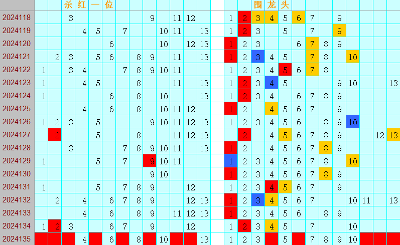 双色球第2024135期4两搏千金定位遗漏分析推荐（4两出品必属精品）