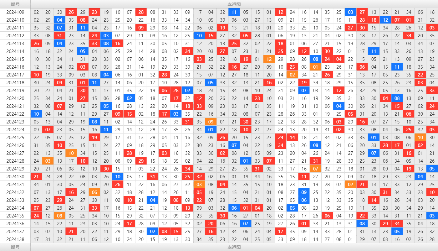 大乐透第24138期大玩家热号寻胆图参考号码预测推荐