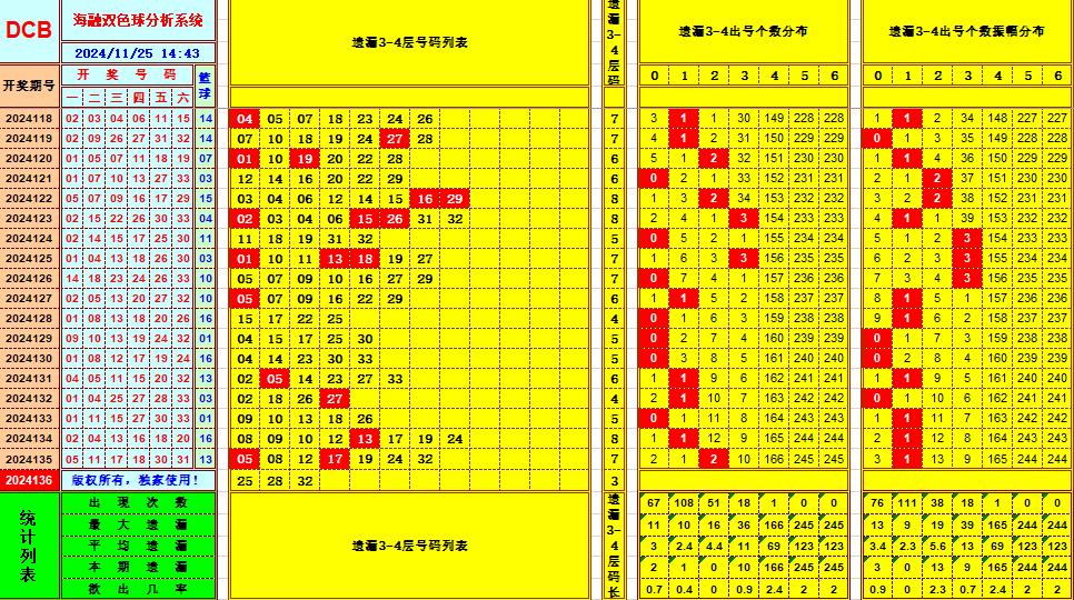 祝贺乐彩网海融在双色球第2024136期单挑一码中独蓝