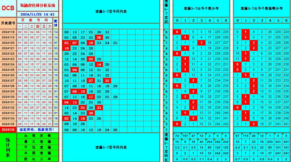 祝贺乐彩网海融在双色球第2024136期单挑一码中独蓝