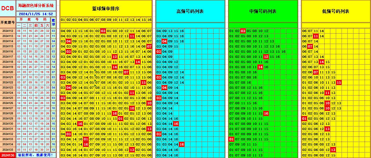 祝贺乐彩网海融在双色球第2024136期单挑一码中独蓝