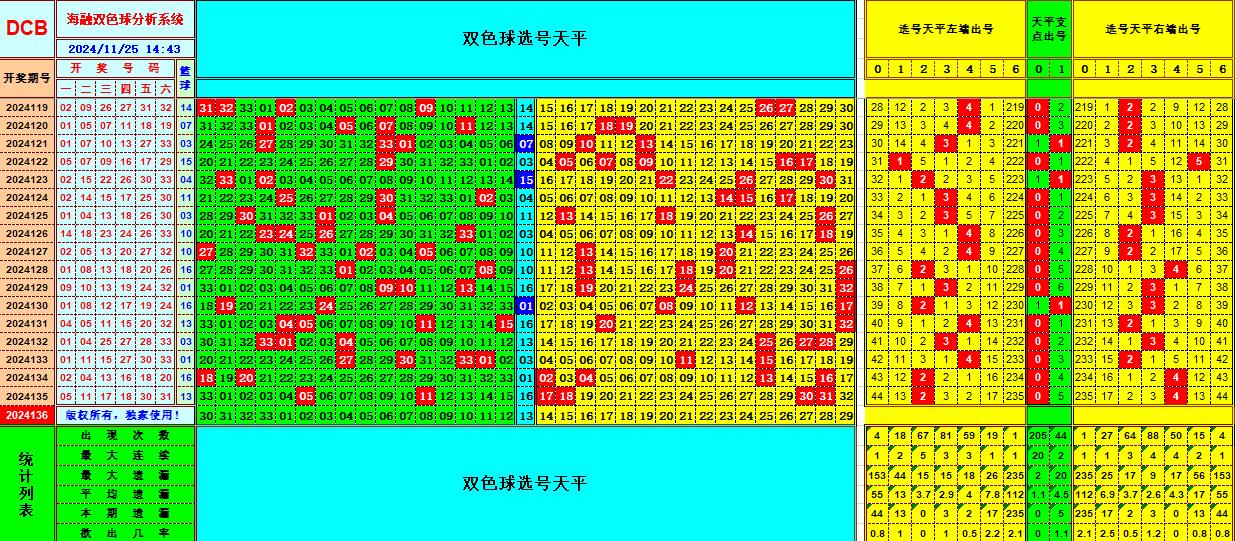 祝贺乐彩网海融在双色球第2024136期单挑一码中独蓝