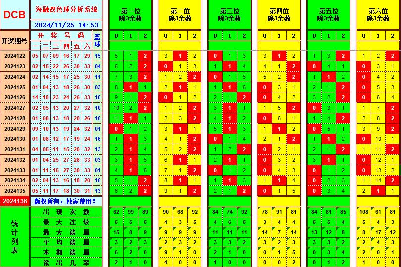 祝贺乐彩网海融在双色球第2024136期单挑一码中独蓝