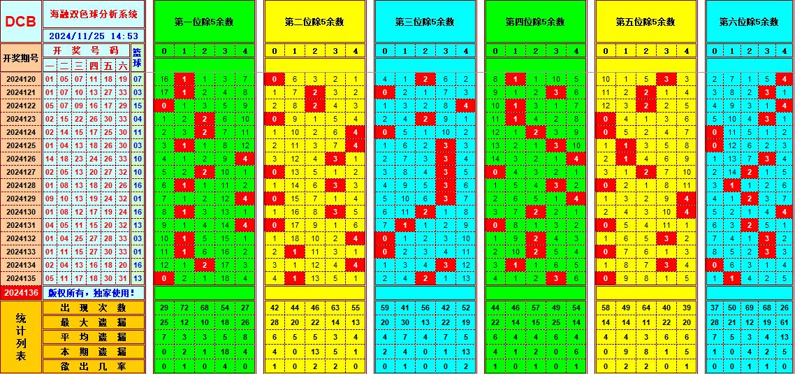 祝贺乐彩网海融在双色球第2024136期单挑一码中独蓝