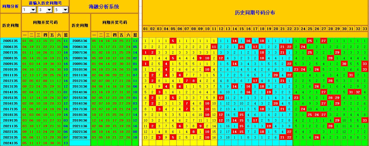 祝贺乐彩网海融在双色球第2024136期单挑一码中独蓝