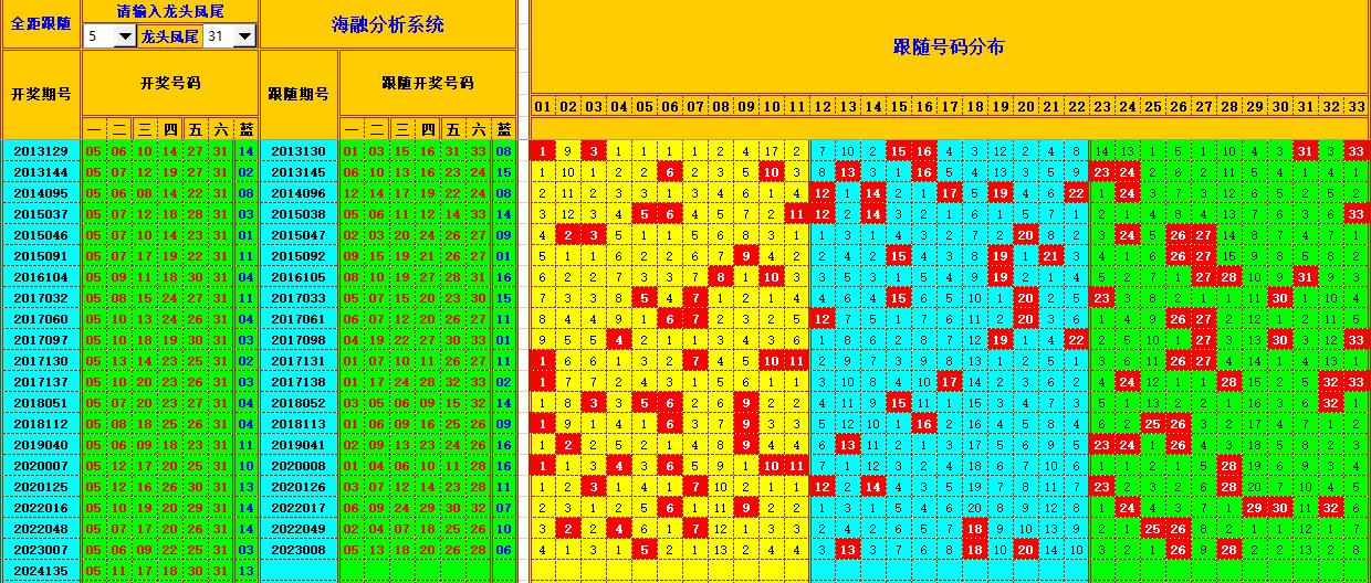 祝贺乐彩网海融在双色球第2024136期单挑一码中独蓝