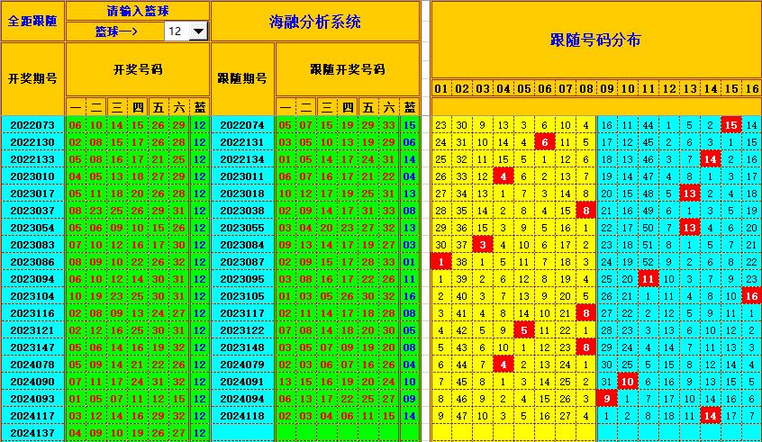 双色球第2024138期海融看图说号之双色遗漏分析(资深达人)