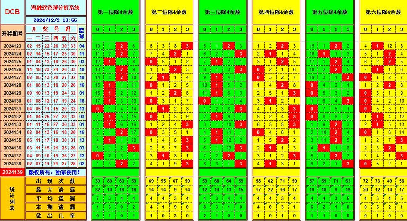 双色球第2024139期海融看图说号之双色遗漏分析(资深达人)