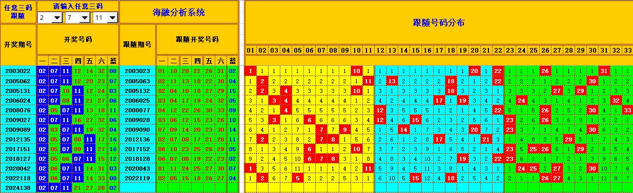 双色球第2024139期海融看图说号之双色遗漏分析(资深达人)