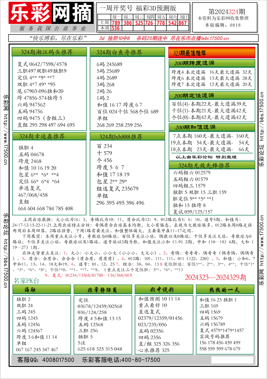 福彩3D第2024324期★字谜总汇★预测版★解太湖