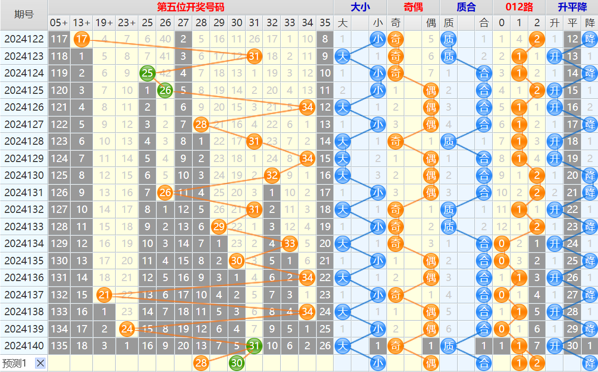 大乐透第24141期4两搏千金看图说话头尾+后区分析